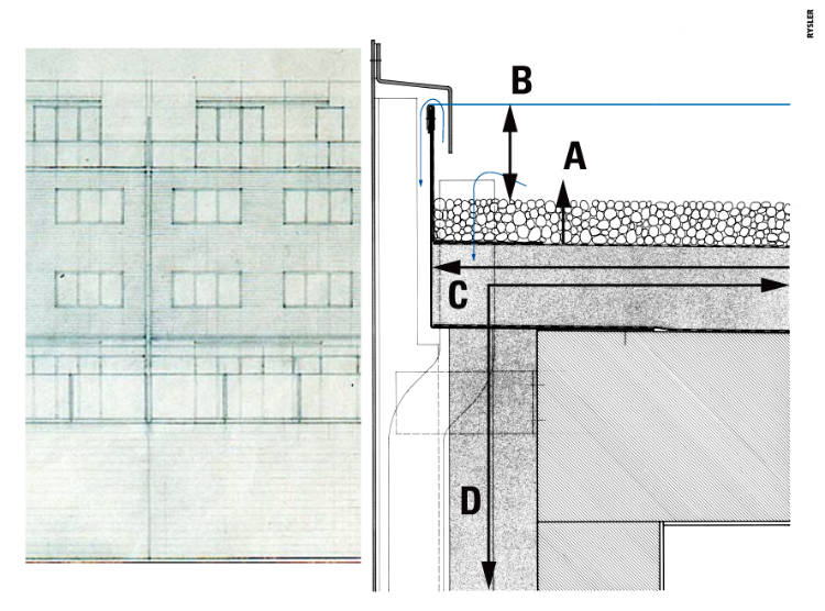 Anforderungen an das Detail